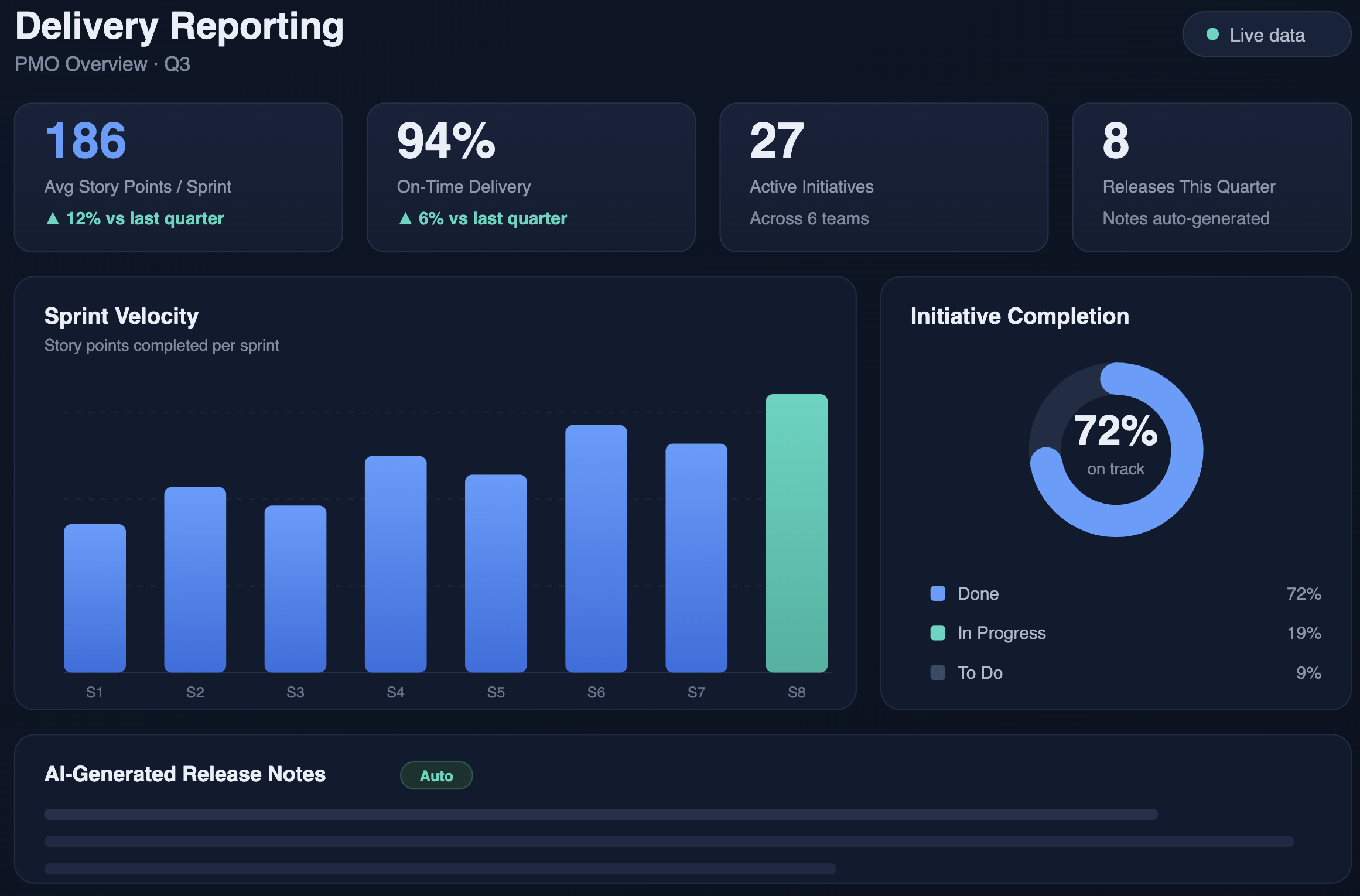 Enterprise PMO Architecture with Rovo AI